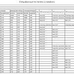 Чертеж Стеллаж Альф 4 BMS